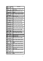 Предварительный просмотр 19 страницы Panasonic SA-DT310 Service Manual