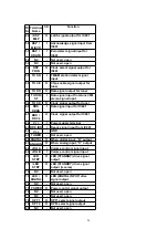 Предварительный просмотр 20 страницы Panasonic SA-DT310 Service Manual