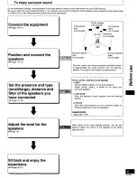 Preview for 5 page of Panasonic SA-DX940 Operating Instructions Manual