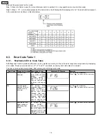 Preview for 16 page of Panasonic SA-EN33PC-S Service Manual