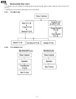 Preview for 18 page of Panasonic SA-EN33PC-S Service Manual