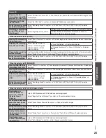 Предварительный просмотр 25 страницы Panasonic SA-HC7 Operating Instructions Manual