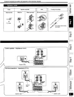 Preview for 5 page of Panasonic SA-HE100S Operating Operating Instructions Manual