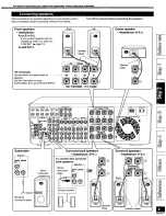 Preview for 9 page of Panasonic SA-HE200S Operating Instructions Manual