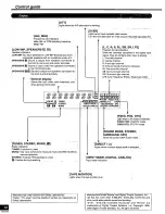 Preview for 14 page of Panasonic SA-HE200S Operating Instructions Manual