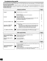 Preview for 16 page of Panasonic SA-HE70S-U Operating Operating Instructions Manual