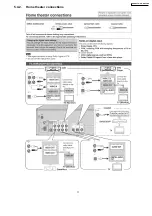 Preview for 11 page of Panasonic SA-HR45 Service Manual