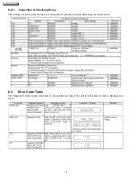 Preview for 14 page of Panasonic SA-HR45 Service Manual