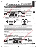 Preview for 73 page of Panasonic SA-HR50 Operating Instructions Manual