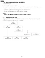 Preview for 10 page of Panasonic SA-HT17PP Service Manual