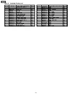 Preview for 56 page of Panasonic SA-HT17PP Service Manual