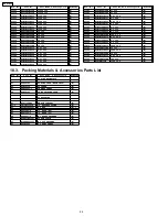 Preview for 64 page of Panasonic SA-HT17PP Service Manual