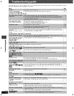 Preview for 30 page of Panasonic SA-HT330 Operating Instructions Manual