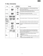 Предварительный просмотр 13 страницы Panasonic SA-HT330EB Service Manual