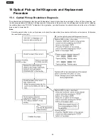 Preview for 36 page of Panasonic SA-HT330EB Service Manual