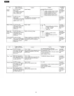 Preview for 40 page of Panasonic SA-HT330EB Service Manual