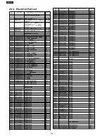 Preview for 106 page of Panasonic SA-HT330EB Service Manual