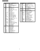 Предварительный просмотр 48 страницы Panasonic SA-HT330GCP Service Manual