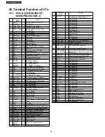 Предварительный просмотр 98 страницы Panasonic SA-HT330GCP Service Manual