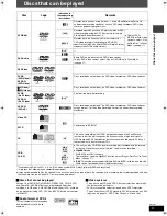 Предварительный просмотр 9 страницы Panasonic SA-HT335 Operating Instructions Manual