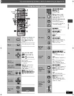 Предварительный просмотр 11 страницы Panasonic SA-HT335 Operating Instructions Manual