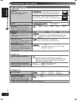 Предварительный просмотр 24 страницы Panasonic SA-HT340 Operating Instructions Manual