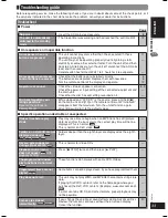 Предварительный просмотр 33 страницы Panasonic SA-HT340 Operating Instructions Manual