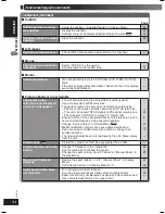 Предварительный просмотр 34 страницы Panasonic SA-HT340 Operating Instructions Manual