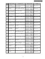 Preview for 25 page of Panasonic SA-HT340E Service Manual