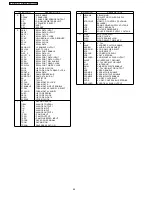 Preview for 44 page of Panasonic SA-HT340E Service Manual