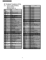 Preview for 82 page of Panasonic SA-HT340E Service Manual