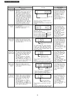 Preview for 20 page of Panasonic SA-HT340EB Service Manual