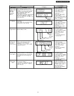 Preview for 21 page of Panasonic SA-HT340EB Service Manual