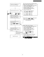 Preview for 23 page of Panasonic SA-HT340EB Service Manual