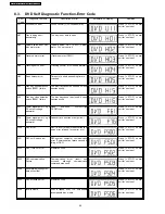 Preview for 24 page of Panasonic SA-HT340EB Service Manual