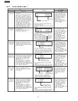 Предварительный просмотр 18 страницы Panasonic SA-HT340EE Service Manual