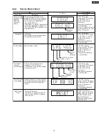 Предварительный просмотр 19 страницы Panasonic SA-HT340EE Service Manual