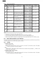 Предварительный просмотр 24 страницы Panasonic SA-HT340EE Service Manual