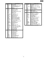 Предварительный просмотр 43 страницы Panasonic SA-HT340EE Service Manual