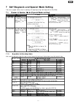 Предварительный просмотр 11 страницы Panasonic SA-HT40EE Service Manual