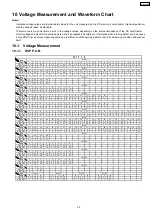 Preview for 25 page of Panasonic SA-HT40EE Service Manual