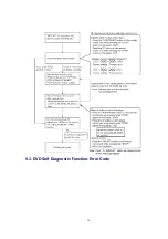 Предварительный просмотр 19 страницы Panasonic SA-HT440P Service Manual