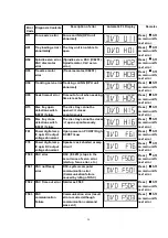 Предварительный просмотр 20 страницы Panasonic SA-HT440P Service Manual