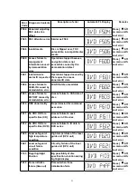 Предварительный просмотр 21 страницы Panasonic SA-HT440P Service Manual