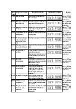 Предварительный просмотр 22 страницы Panasonic SA-HT440P Service Manual