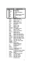 Предварительный просмотр 54 страницы Panasonic SA-HT440P Service Manual