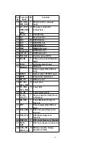 Предварительный просмотр 61 страницы Panasonic SA-HT440P Service Manual