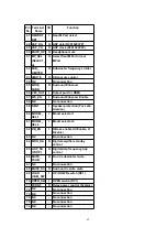 Предварительный просмотр 62 страницы Panasonic SA-HT440P Service Manual