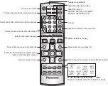 Предварительный просмотр 151 страницы Panasonic SA-HT440P Service Manual