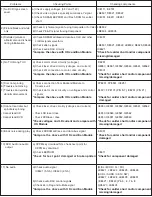 Предварительный просмотр 155 страницы Panasonic SA-HT440P Service Manual